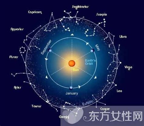 四象星座是什么意思_四象星座怎么分的,第14张