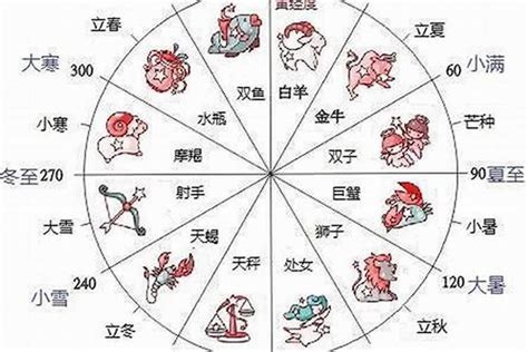 12月22日是什么星座,第9张