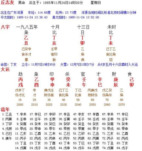 12月22日是什么星座,第6张