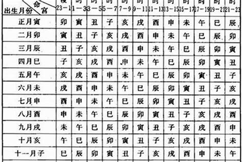 12月22日是什么星座,第7张