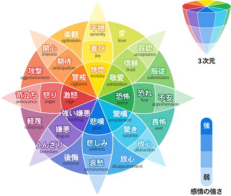 双子座11月感情运势_双子座11月运势查询2022,第3张 双子座11月感情运势_双子座11月运势查询2022,第3张