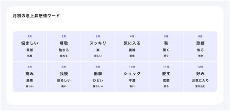 双子座11月感情运势_双子座11月运势查询2022,第3张