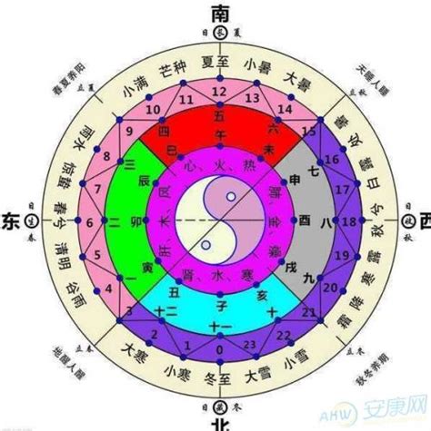 1月17日是什么星座,第3张