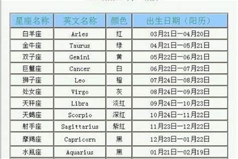 1月7日是什么星座,第2张