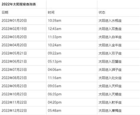 太阳星座查询对照表_太阳星座查询表是阴历还是阳历,第6张