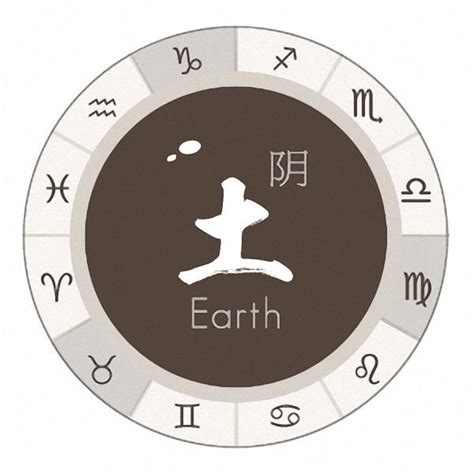 四象星座是什么意思_四象星座怎么分的,第4张