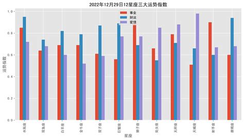 白羊座10月爱情运势_白羊座10月运势查询2022,第4张