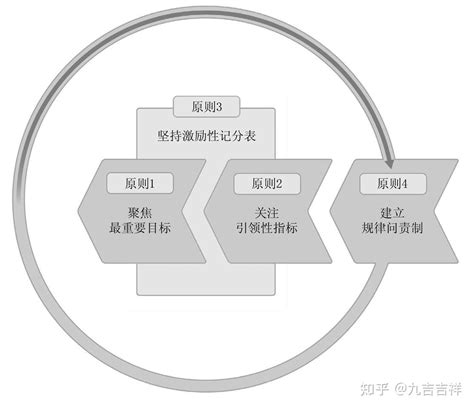 摩羯座女生真正的性格_摩羯座女生真正的性格缺点,第13张