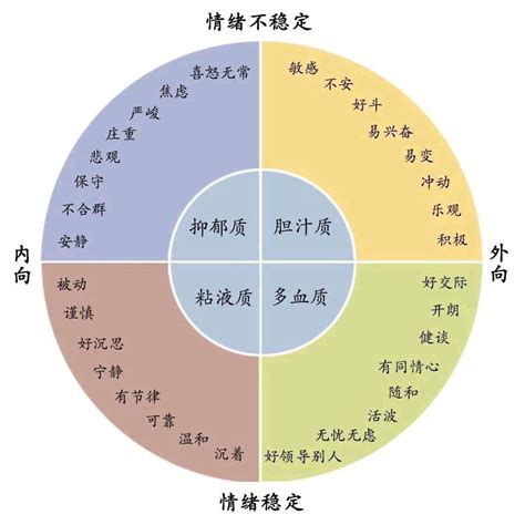 双子座女生性格脾气_双子座女生性格脾气超准分析,第16张