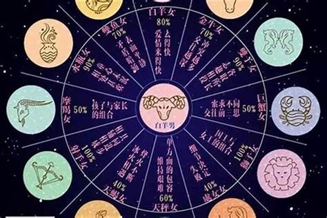 白羊座2022年每月运势完整版_白羊座2022年每月运势走势图,第8张 白羊座2022年每月运势完整版_白羊座2022年每月运势走势图,第8张