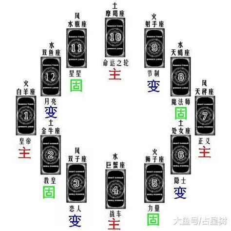 白羊座2022年每月运势完整版_白羊座2022年每月运势走势图,第8张