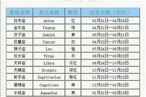 10月5日是什么星座_阴历10月5号出生的是什么星座,第2张