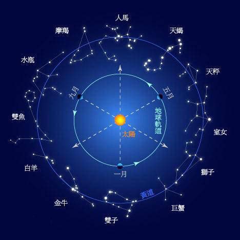 11月是什么星座_11月份是什么星座天蝎座,第2张