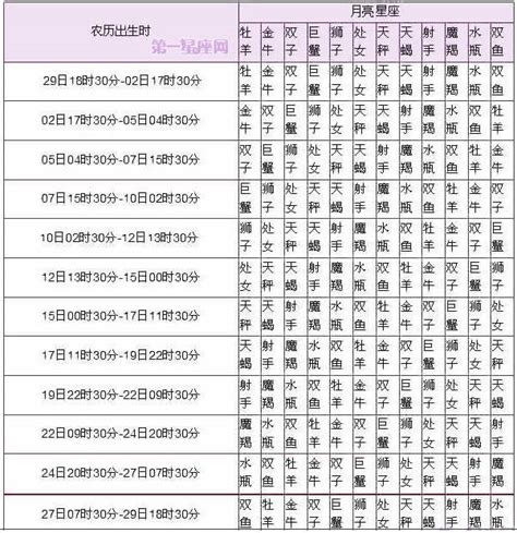 12星座日期对照表_12星座日期查询是农历还是公历,第3张