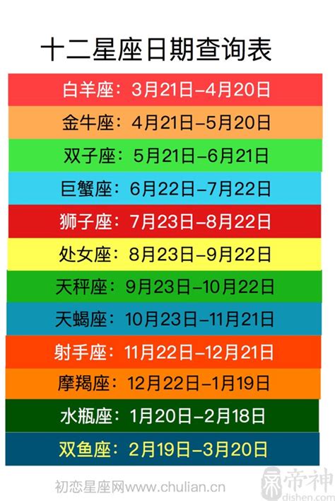 12星座日期查询配对_12星座日期查询配对大全,第2张