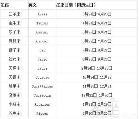 十二星座最佳闺蜜组合_12星座闺蜜配对表,第19张