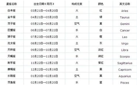 12月29日是什么星座,第2张