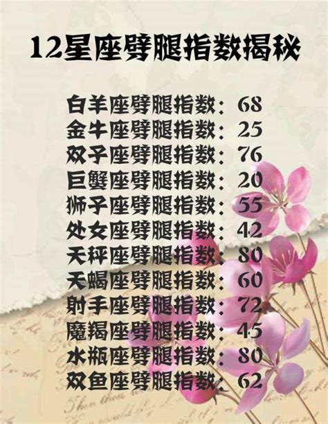 十二星座真正智商排名_十二星座真正智商排名女生,第2张