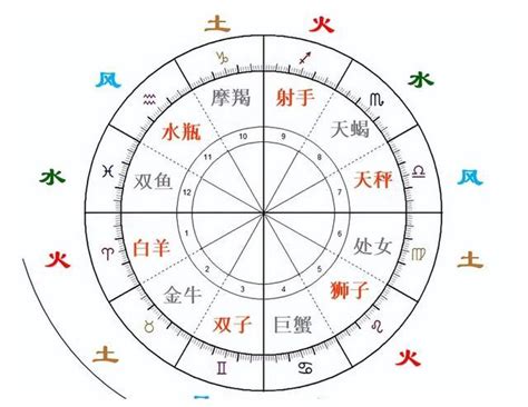 四象星座是什么意思_四象星座怎么分的,第12张