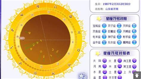 土星星座代表什么意思_土星星座怎么看,第2张