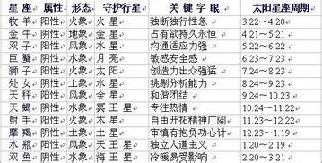 土象星座有哪些_土象星座有哪些特点,第6张
