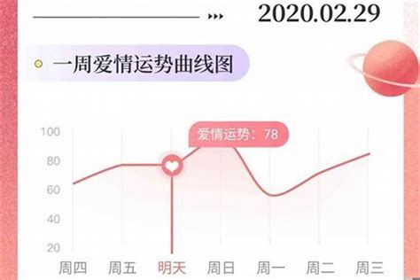 属兔射手座2022年运势详解_属兔射手座运势2022年每月运势详解,第2张