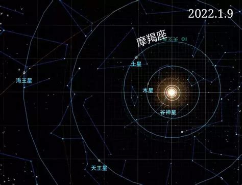 属猴摩羯座2022年运势详解_属猴摩羯座运势2022年每月运势详解,第2张