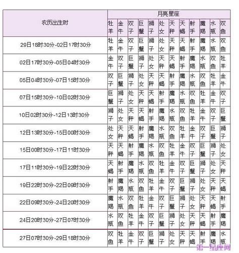 月亮星座查询对照表_月亮星座查询免费,第2张