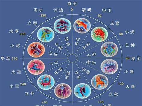 火象星座和什么象星座配_火象星座哪个最不好惹,第2张