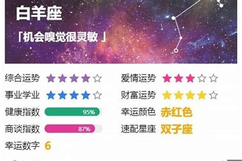 白羊座本周星座运势_白羊座每日星座运势2022年,第17张