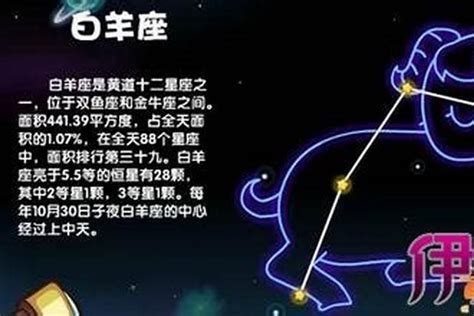 白羊座男生最配星座_白羊座男生配什么样星座女生,第8张