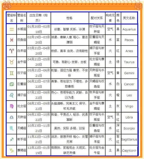 10月27日是什么星座_阴历10月27号出生的是什么星座,第5张