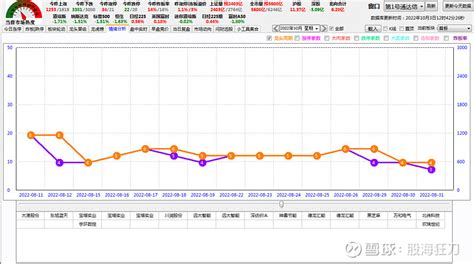 天蝎座2022年9月运势详解完整版_天蝎座2022年9月份财运,第11张 天蝎座2022年9月运势详解完整版_天蝎座2022年9月份财运,第11张
