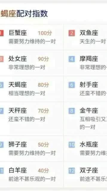 射手座与白羊座配不配_射手座与白羊座配对指数,第7张 射手座与白羊座配不配_射手座与白羊座配对指数,第7张
