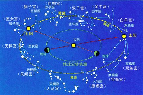 星座查询表按阴历还是阳历_查星座按阳历还是阴历,第3张