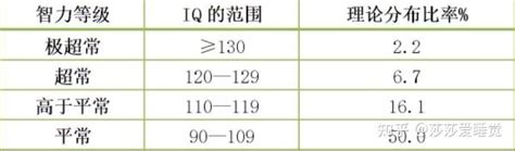 十二星座真正智商排名_十二星座真正智商排名女生,第3张 十二星座真正智商排名_十二星座真正智商排名女生,第3张