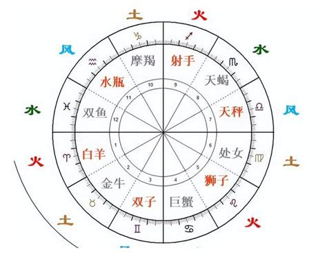 四象星座相生相克_四象星座克制关系,第26张