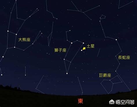 土星星座查询表_土星星座查询表完善版,第20张