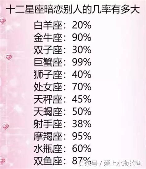 十二星座真正智商排名_十二星座真正智商排名女生,第11张 十二星座真正智商排名_十二星座真正智商排名女生,第11张