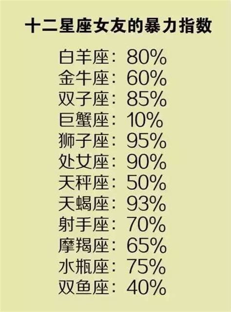 谁是天蝎座躲不掉的情劫星座_谁是天蝎座躲不掉的情劫星座2022,第14张