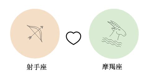 摩羯座和射手座配不配_摩羯座和射手座配对指数是多少,第8张 摩羯座和射手座配不配_摩羯座和射手座配对指数是多少,第8张