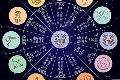 星座月份表_星座配对,第19张 星座月份表_星座配对,第19张
