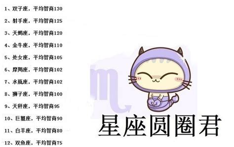 十二星座真正智商排名_十二星座真正智商排名女生,第12张