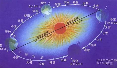 星座是阴历还是阳历_中国人的星座是阴历还是阳历,第4张