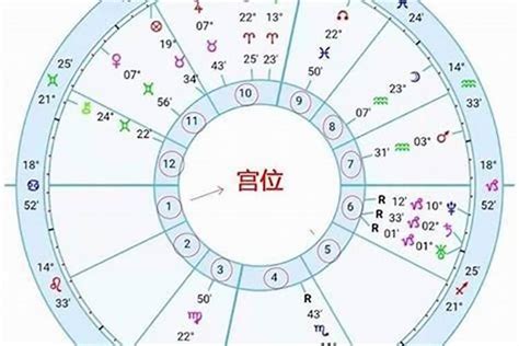 星座是阴历还是阳历_中国人的星座是阴历还是阳历,第5张