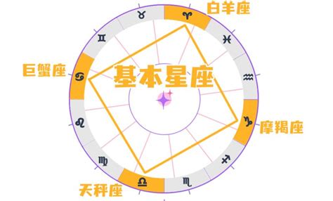 1月19日是什么星座,第8张