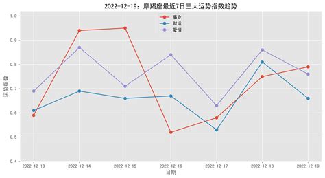 摩羯座是什么象星座_摩羯座是什么象星座的运势,第7张