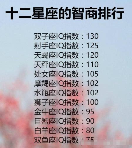 十二星座真正智商排名_十二星座真正智商排名女生,第8张 十二星座真正智商排名_十二星座真正智商排名女生,第8张