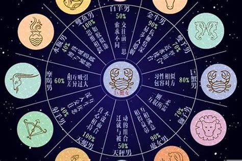 星座月份表_星座配对,第25张