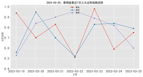 什么星座最适合当学霸_什么星座最适合当学霸女,第22张 什么星座最适合当学霸_什么星座最适合当学霸女,第22张